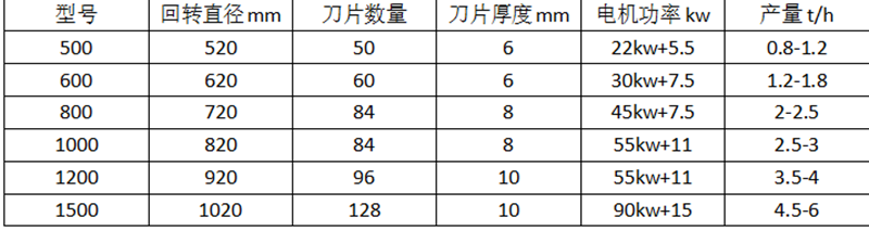 粉碎機參數(shù)
